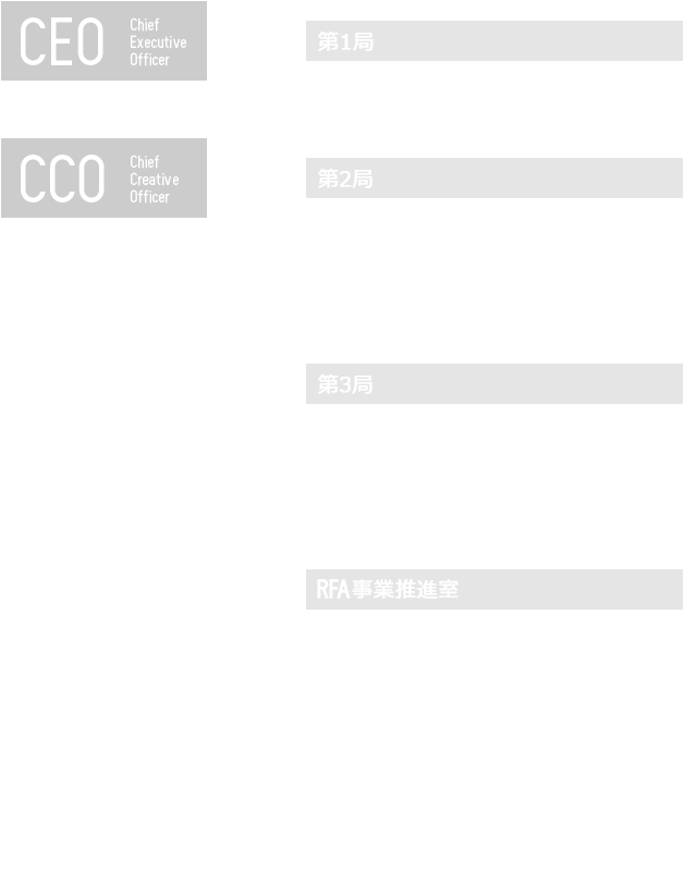 組織図